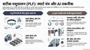 Smart Dairy Farming: AI Sensors for Animal Health Monitoring